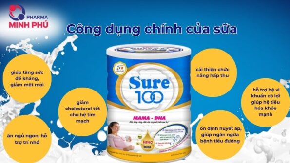 Công dụng của sữa